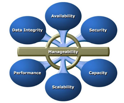 Datacenter characteristics