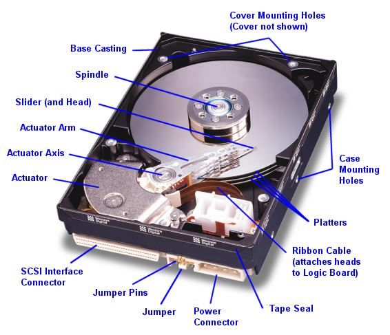 Hard Disk Drive (HDD) Components