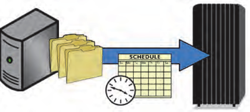 TSM client schedules