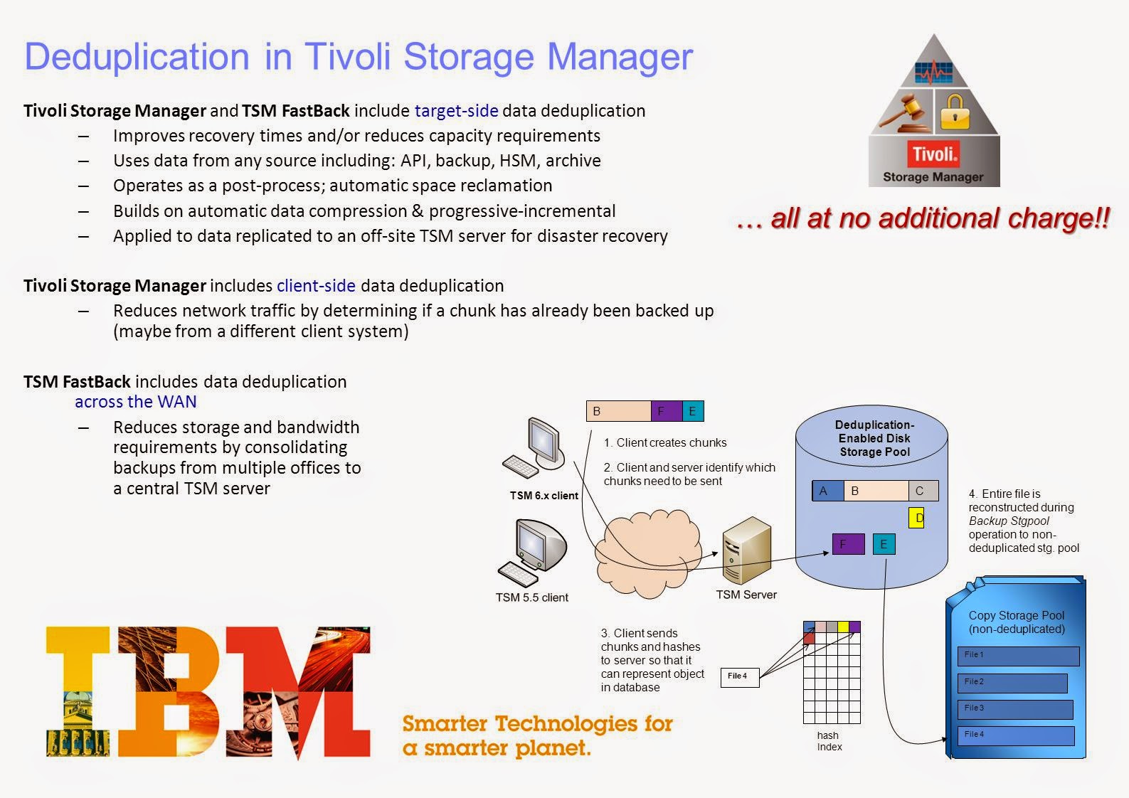 TSM Deduplication Overview