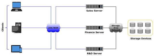 information-centric architecture