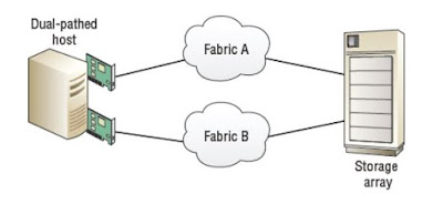 FC Fabric