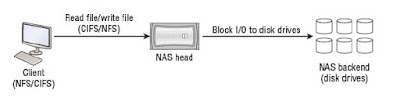 NAS overview