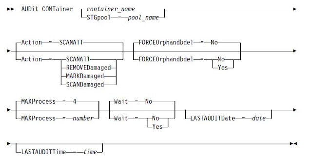 Audit container