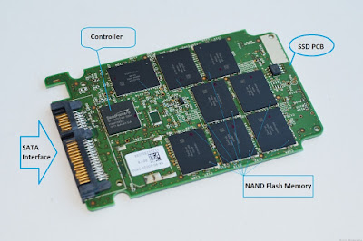 Solid State Drive (SSD) Components