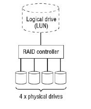 RAID