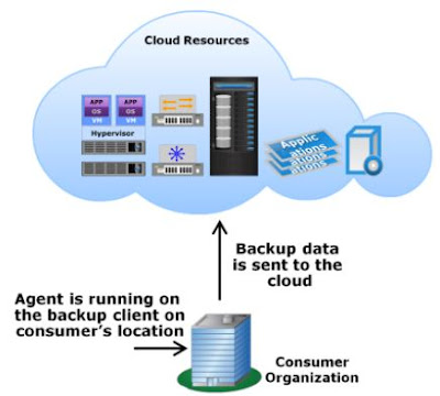Backup to Cloud