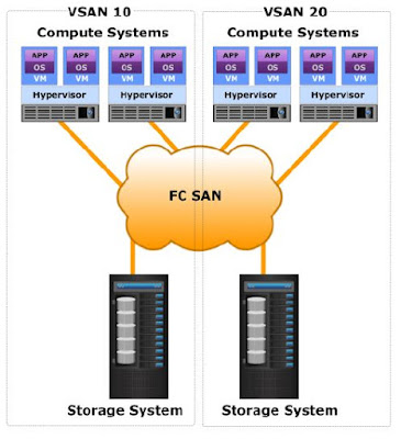 VSAN