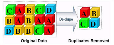 Deduplication