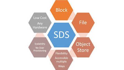 Software-defned Storage