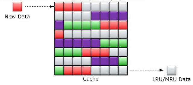 Cache