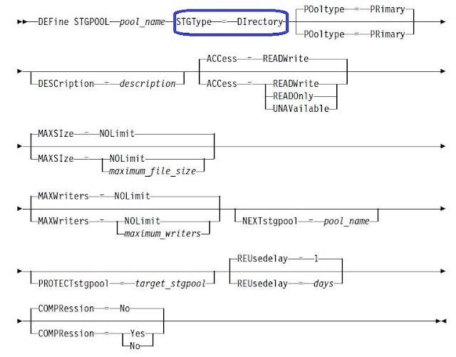 TSM Directory container storagepool
