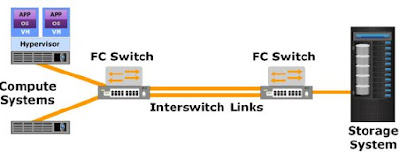FC Switch