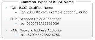 iSCSI Addressing