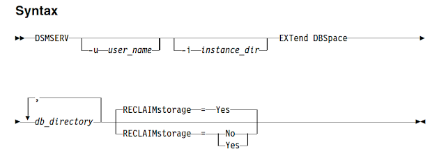 dsmserv extend dbspace