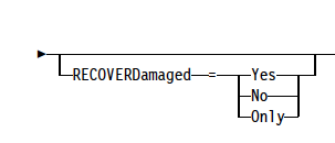 RECOVERDAMAGED parameter