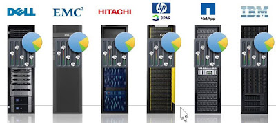 Storage Vendors