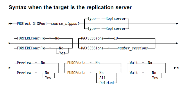 How to repair damaged data on the directory-container storage pool on a source server