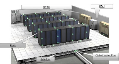 Datacenter Components