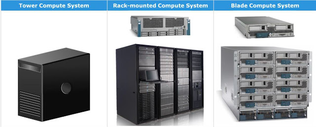 Compute Systems (servers) categories