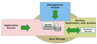  Information Security Threats and Security Controls Overview