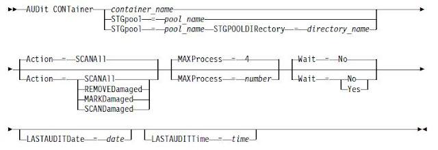 Audit directory container storagepool