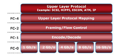 FC Protocol