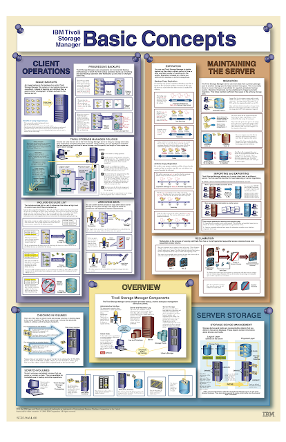 TSM components poster