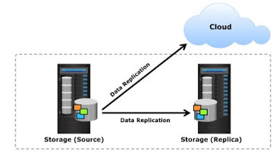 Replication Overview