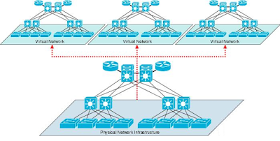 Network Virtualization