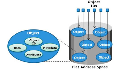 Object based storage