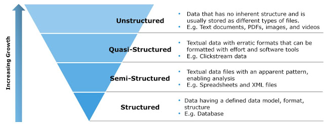 Types of Data