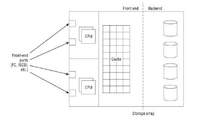 Storage Array